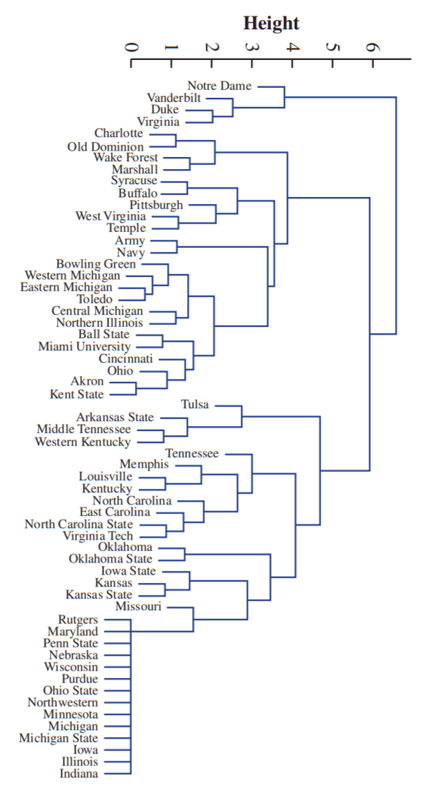 From 1946 To 1990, The Big Ten Conference Consisted | Chegg.com