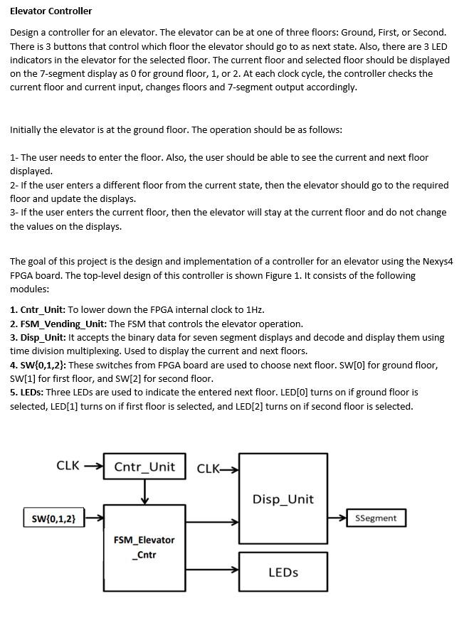 Solved Elevator Controller Design a controller for an