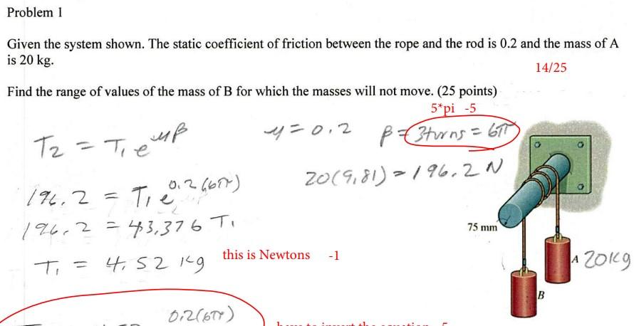 Solved Given the system shown. The static coefficient of | Chegg.com