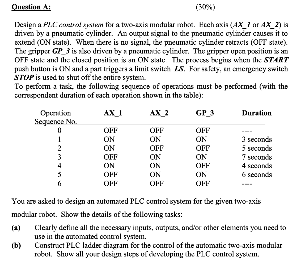 Solved uestionA: (30%) Design a PLC control system for a | Chegg.com