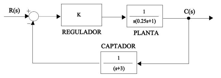 Solved The system of the Figure represents a simplified | Chegg.com