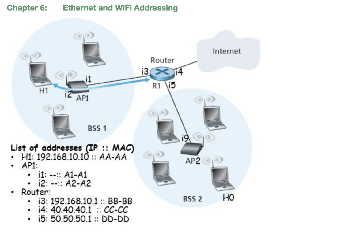 Какой ай пи. IP адрес схема. Ethernet WIFI. Получение IP адреса WIFI. 2 Внешний IP на 1 роутер.