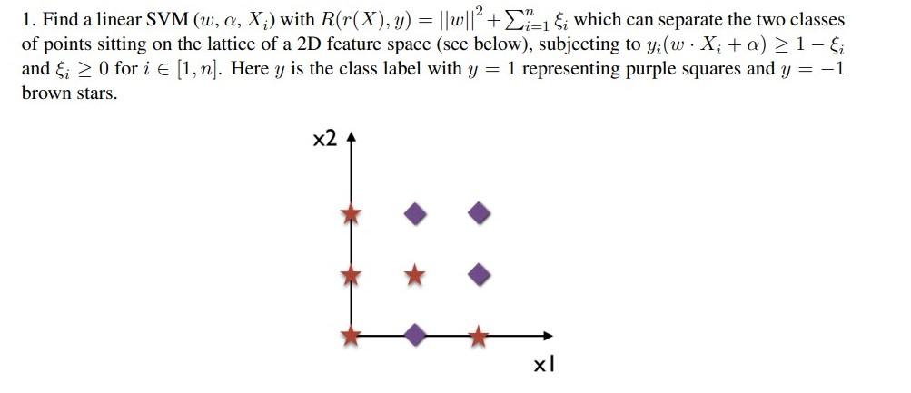 1 Find A Linear Svm W A X With R R X Y Chegg Com