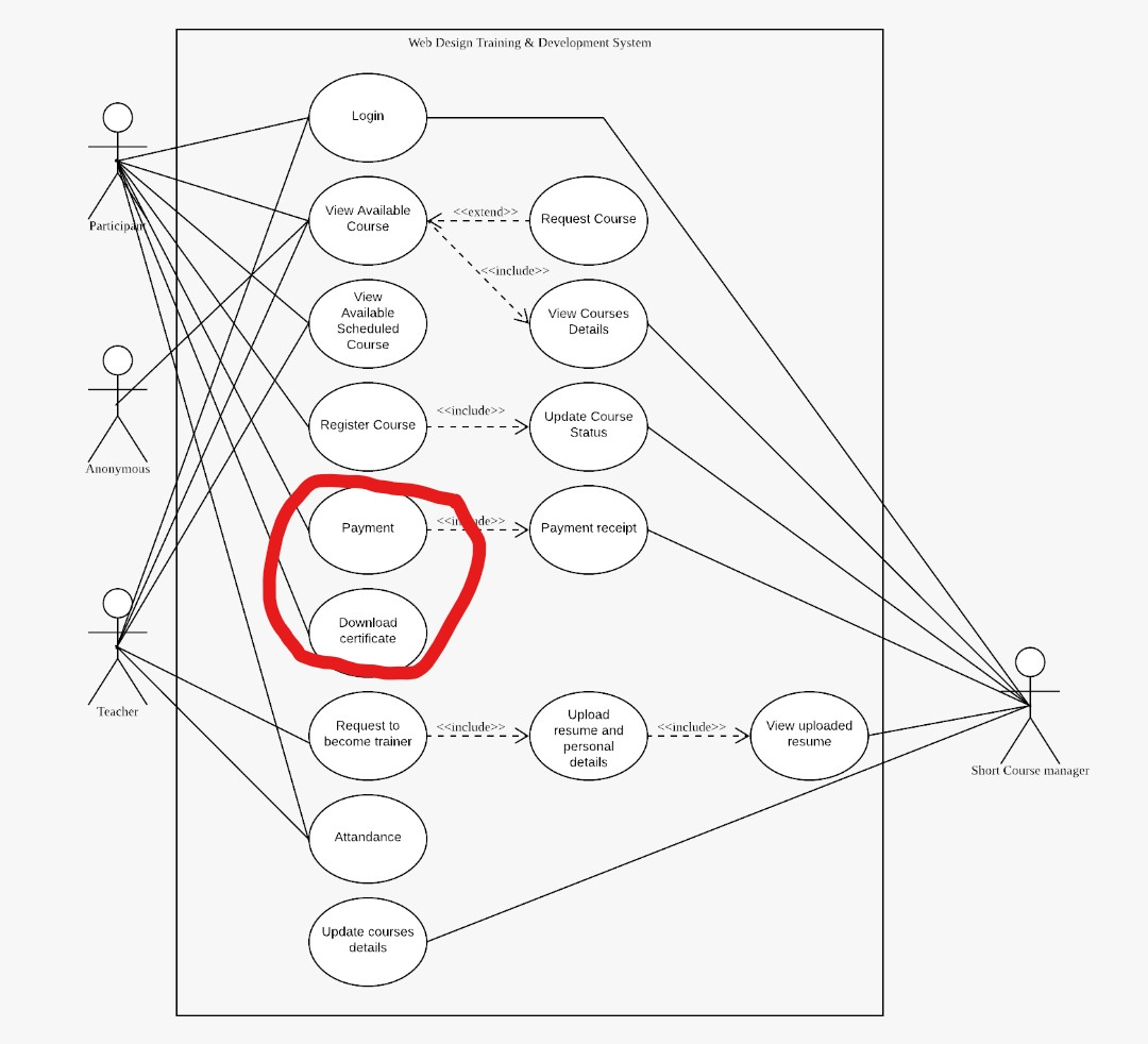 Solved NEED USE CASE DESCRIPTIONS FOR BOTH OF THE MARKED | Chegg.com