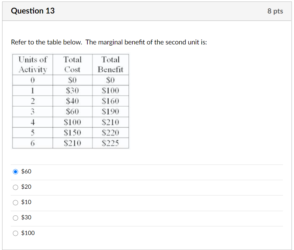 Solved Question 13 8 pts Refer to the table below. The | Chegg.com