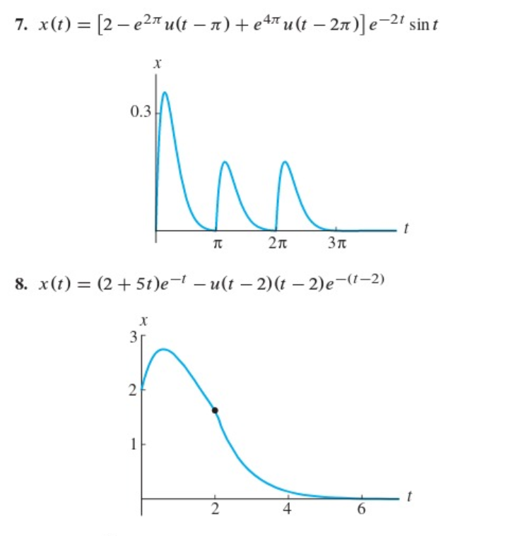 Solved Solve the initial value problems in Problems 1 | Chegg.com