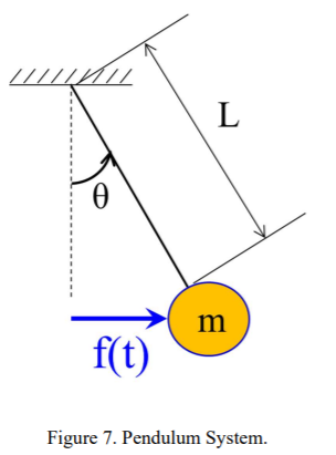 Solved /// // L 0 m f(t) Figure 7. Pendulum System. 6. (20 | Chegg.com