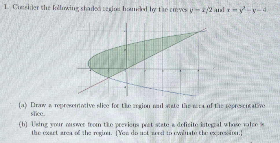 Solved 1. Consider the following shaded region bounded by | Chegg.com