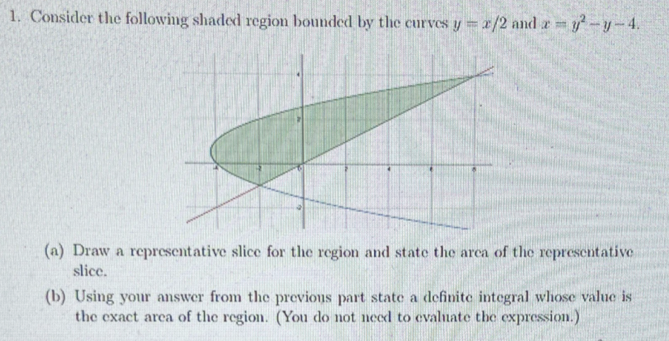 Solved 1. Consider The Following Shaded Region Bounded By | Chegg.com