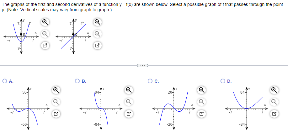 Solved The graphs of the first and second derivatives of a | Chegg.com