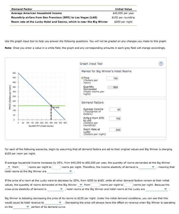demand-factor-average-american-household-income-chegg