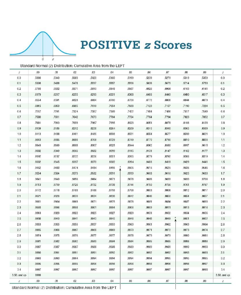 Solved The test statistic of z= -2.06 is obtained when | Chegg.com