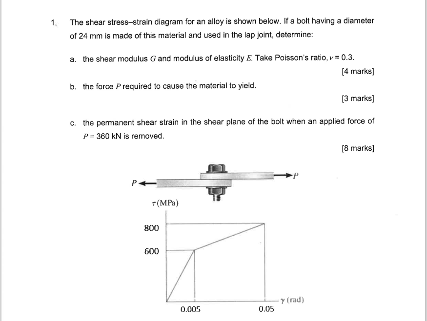 Solved 1 The Shear Stress Strain Diagram For An Alloy Is