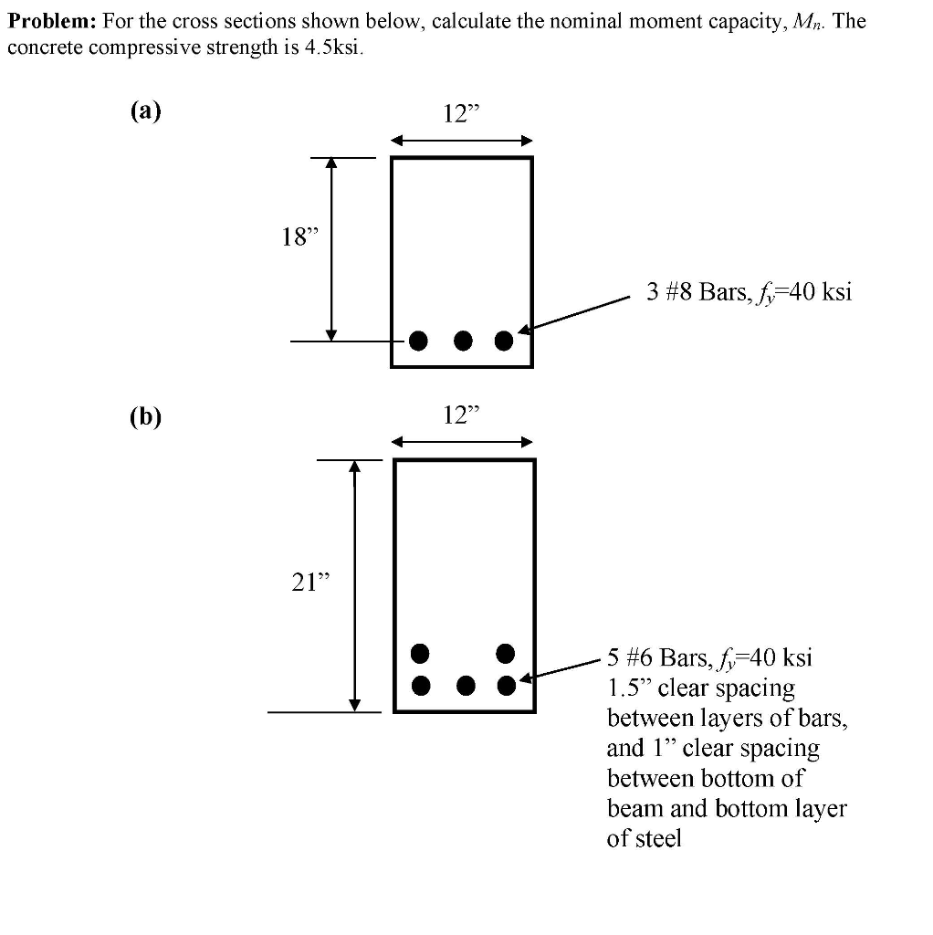 Solved Also, test whether the beam will result in tension, | Chegg.com