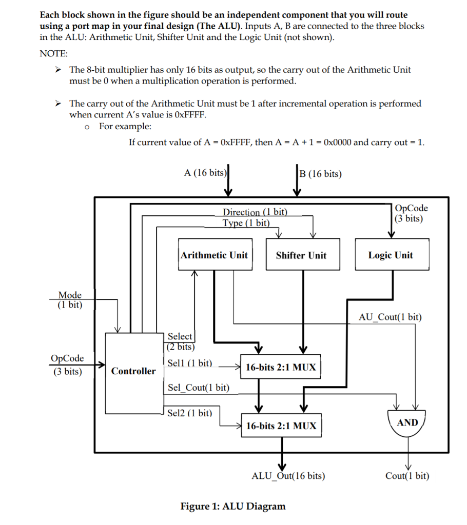 [DIAGRAM] Arithmetic Logic Unit Diagram - MYDIAGRAM.ONLINE