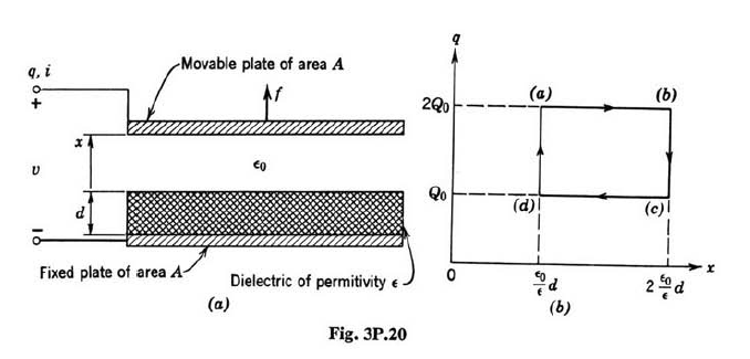 Solved V. 3.20. A parallel-plate capacitor has its bottom | Chegg.com