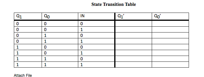 Solved 1. [10] Complete the State Transition Table for the | Chegg.com