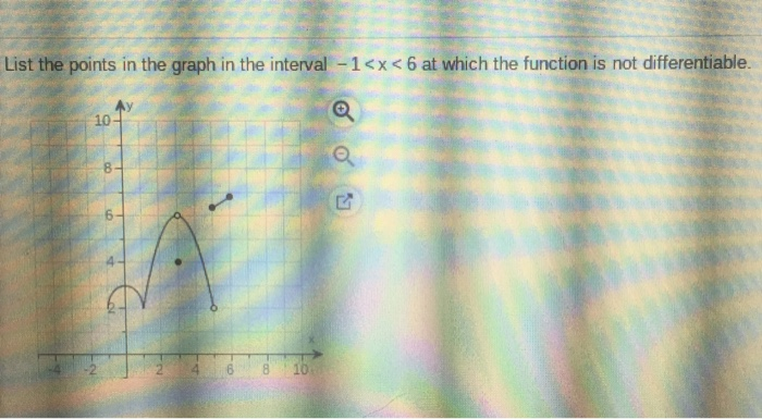 Solved List the points in the graph in the interval -1 | Chegg.com
