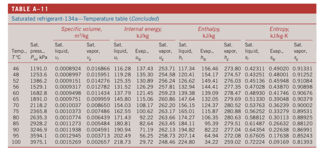 solved-refrigerant-r-134a-is-compressed-in-a-steady-state-chegg