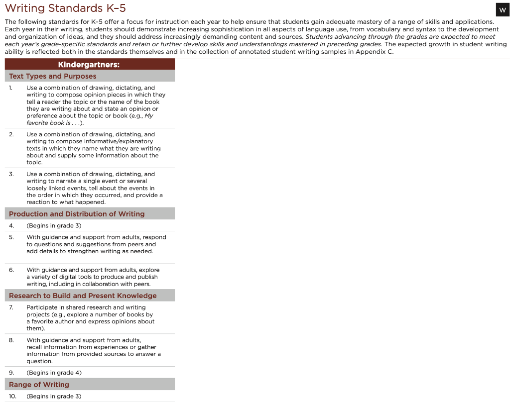 Writing Standards K-5
The following standards for \( \mathrm{K}-5 \) offer a focus for instruction each year to help ensure t