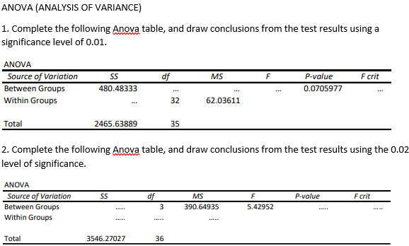 Solved ANOVA (ANALYSIS OF VARIANCE) 1. Complete the | Chegg.com