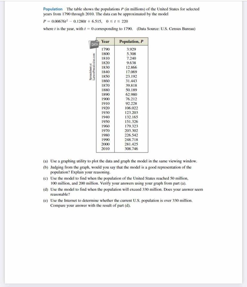 Solved Population per Square Mile The table shows the