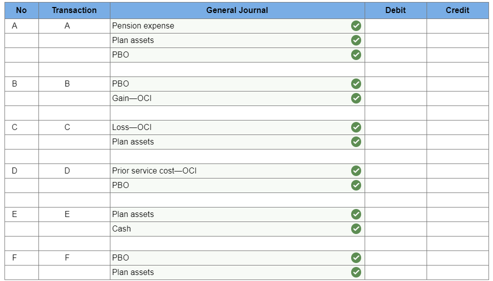 Solved Electronic Distribution has a defined benefit pension