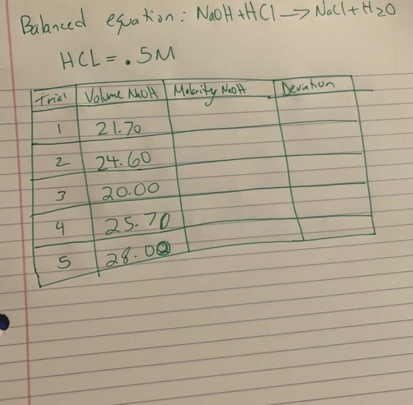 solved-standardization-of-sodium-hydroxide-titration-find-chegg