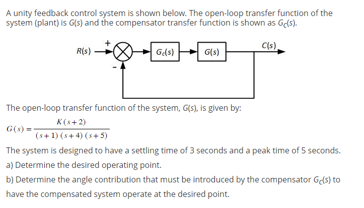 Solved A unity feedback control system is shown below. The | Chegg.com
