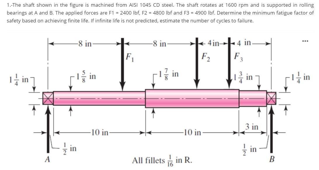 Solved The Shaft Shown In The Figure Is Machined From AISI | Chegg.com