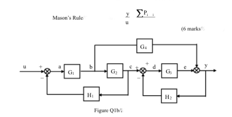 Solved Draw the signal flow graph for the system shown in | Chegg.com