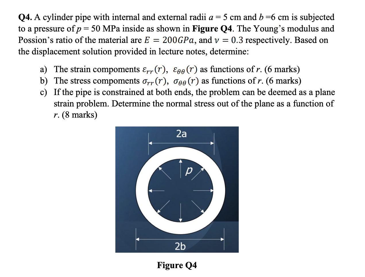 Solved Q4. A cylinder pipe with internal and external radii