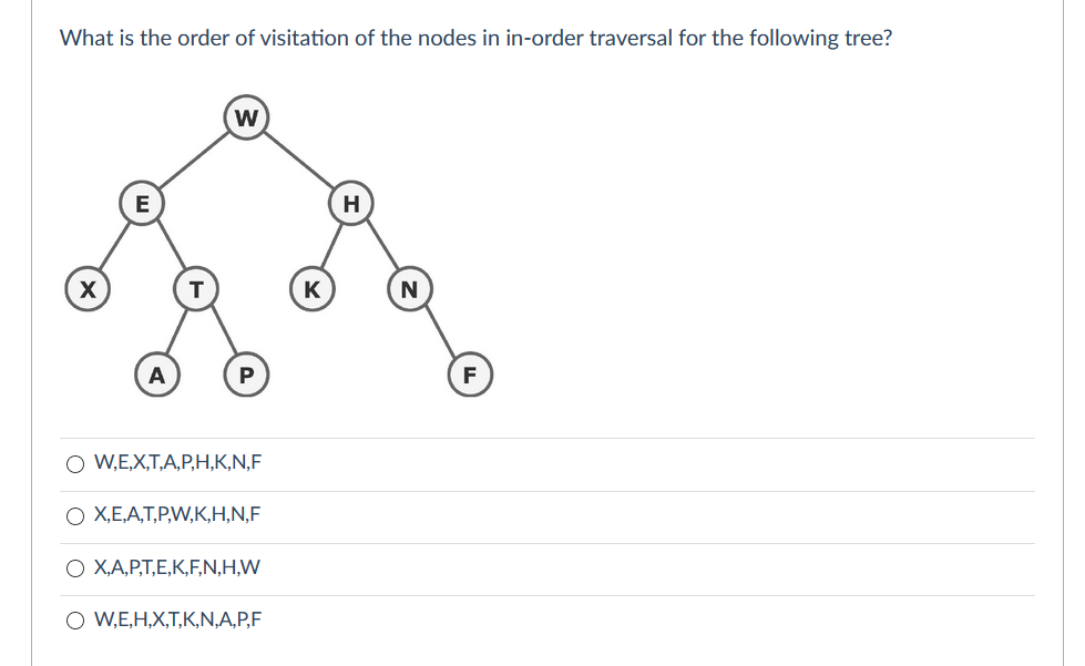 Solved What Is The Order Of Visitation Of The Nodes In In Chegg Com
