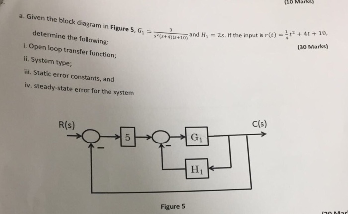 Solved (10 Marks) a. Given the block diagram in Figure 5, G1 | Chegg.com