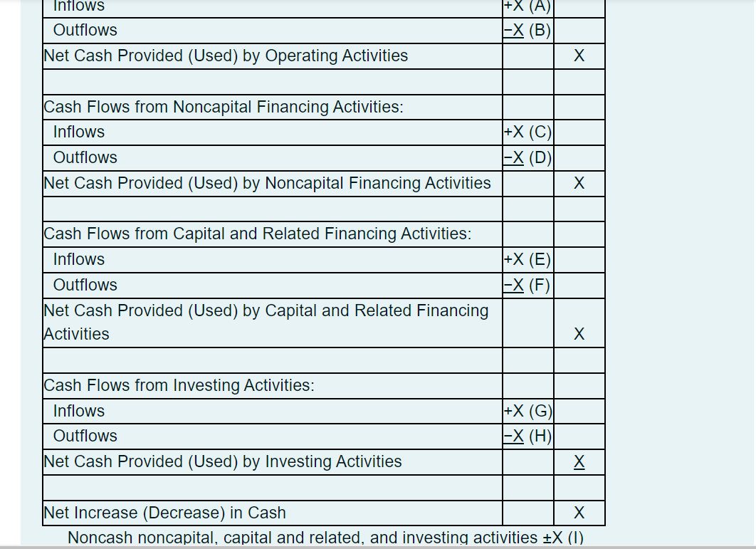 Note that X in the following Proprietary Fund | Chegg.com