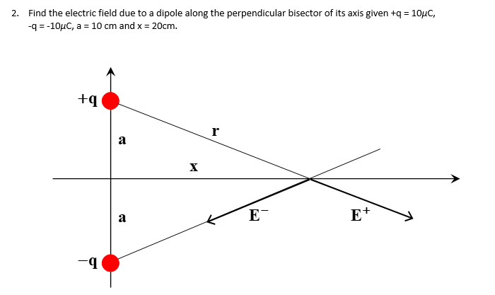 Solved 2. Find the electric field due to a dipole along the | Chegg.com
