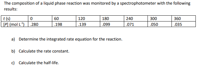 Solved The composition of a liquid phase reaction was | Chegg.com
