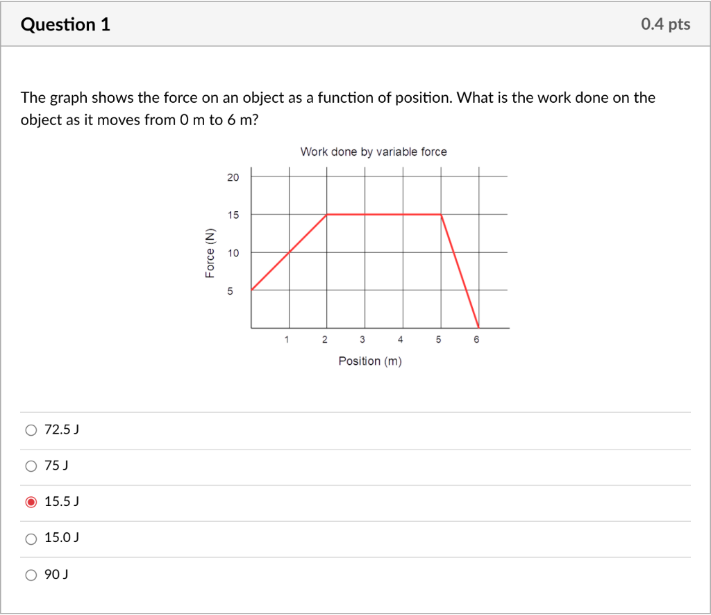 Solved Question 1 0.4 pts The graph shows the force on an | Chegg.com