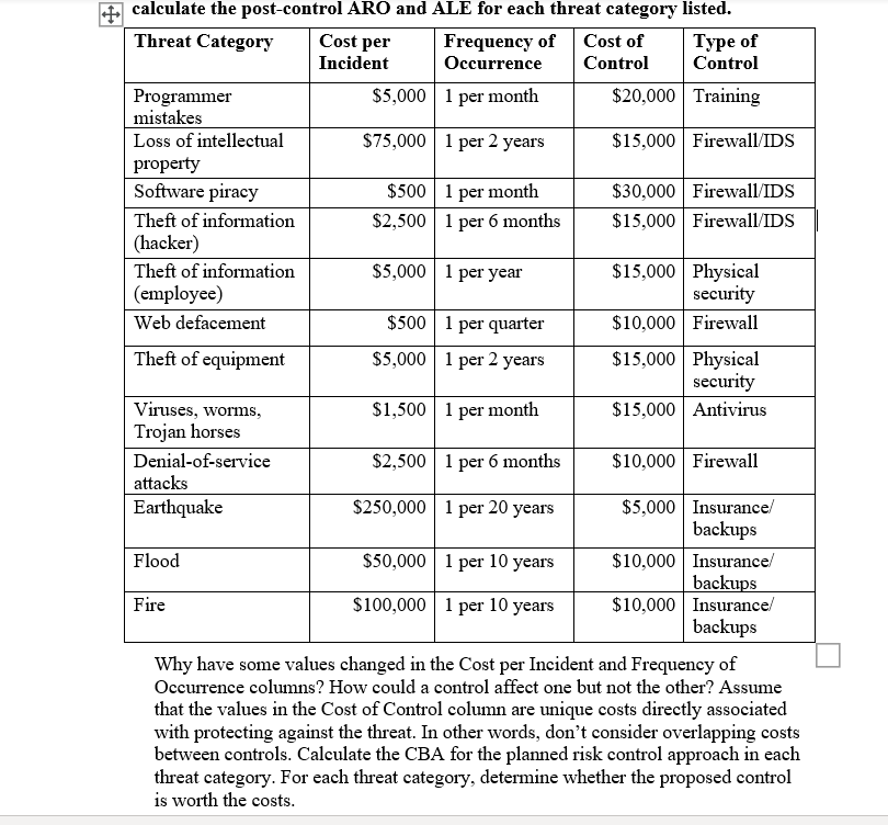 Solved * calculate the postcontrol ARO and ALE for each