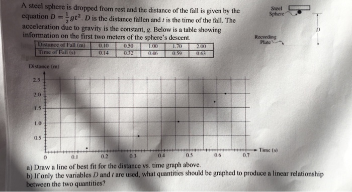 Solved A steel sphere is dropped from rest and the distance | Chegg.com