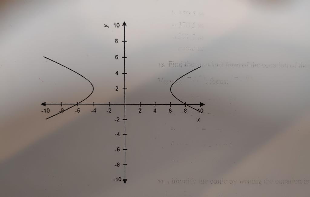 Solved What is the equation for this graph? | Chegg.com