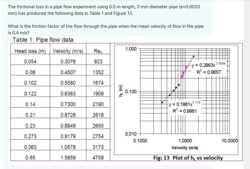 friction losses in straight pipes experiment