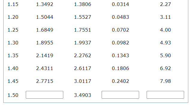 solved-use-euler-s-method-to-obtain-a-four-decimal-chegg