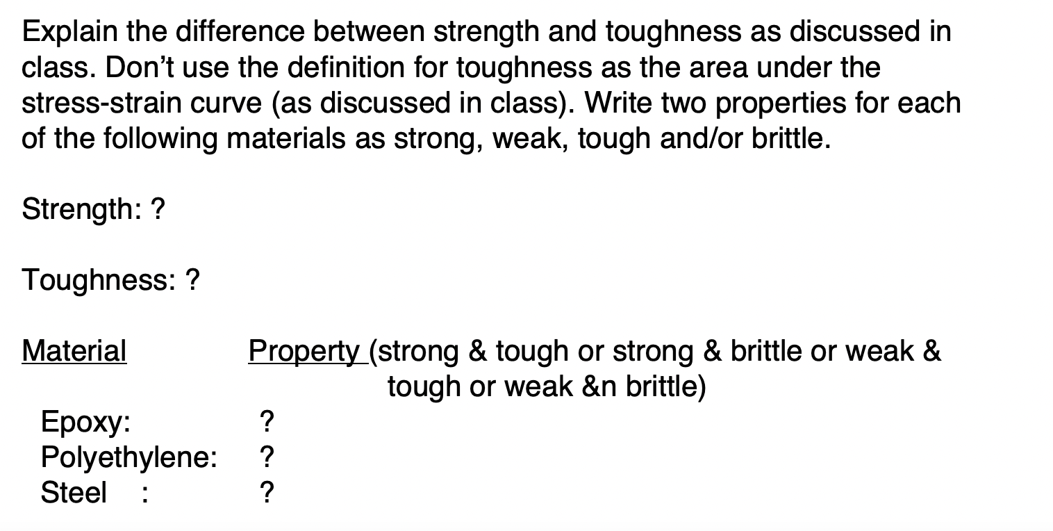 Solved Explain the difference between strength and toughness