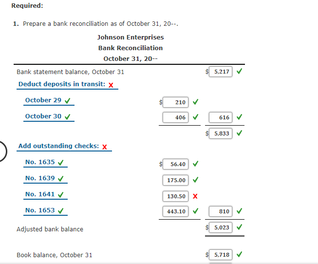 Solved Bank Reconciliation and Related Journal Entries The | Chegg.com