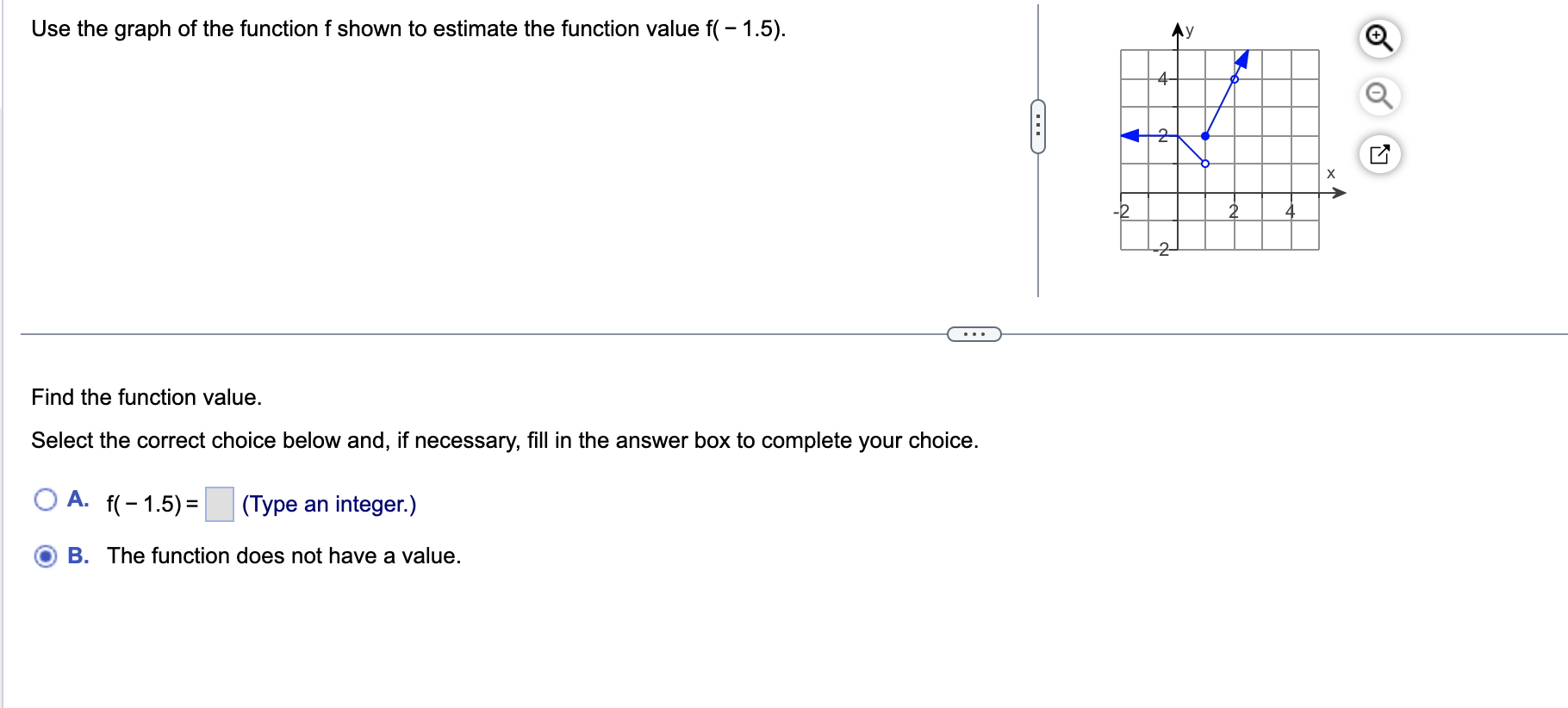 Solved Use the graph of the function f shown to estimate the | Chegg.com