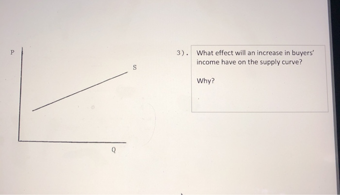 solved the graph represents a decrease in supply and a... Solved EXERCISE 3 DEMAND AND SUPPLY GRAPHS What caused the | Chegg.com