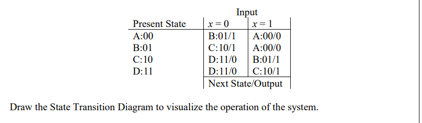 Solved Draw the State Transition Diagram to visualize the | Chegg.com