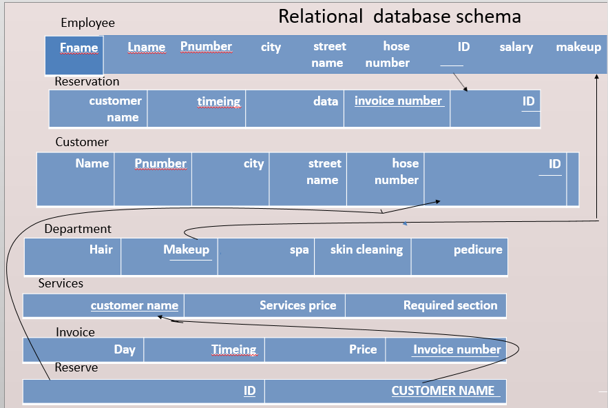 Solved I want database code with screenshot And also modify | Chegg.com