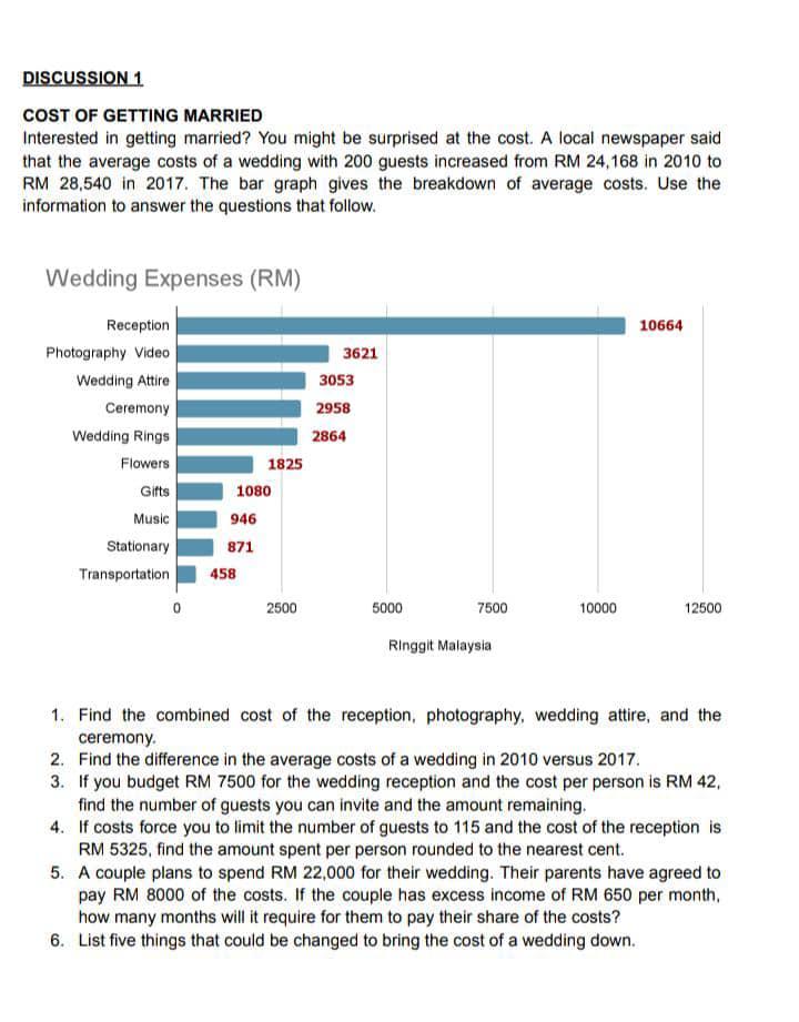 Average wedding cost hot sale for 200 guests